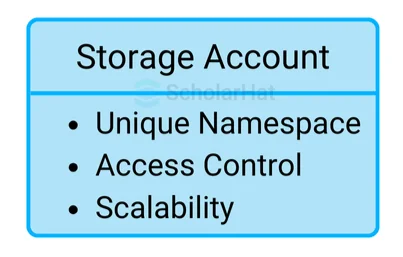 Storage Account