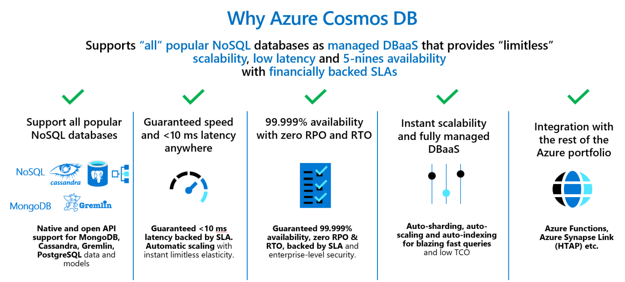 Why is Azure Cosmos DB Important?