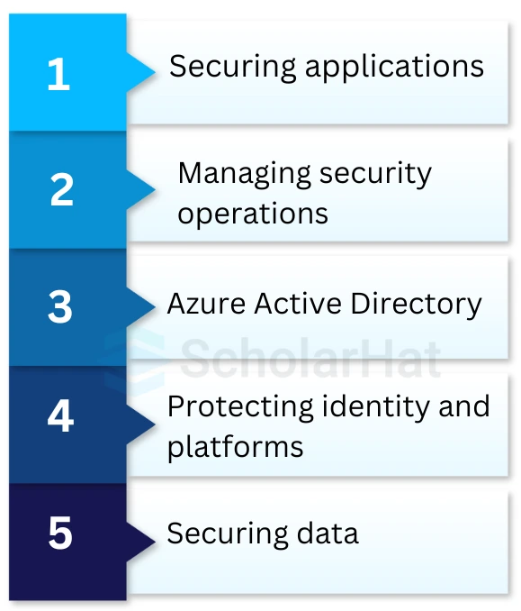 skills of AZ-500 Certification