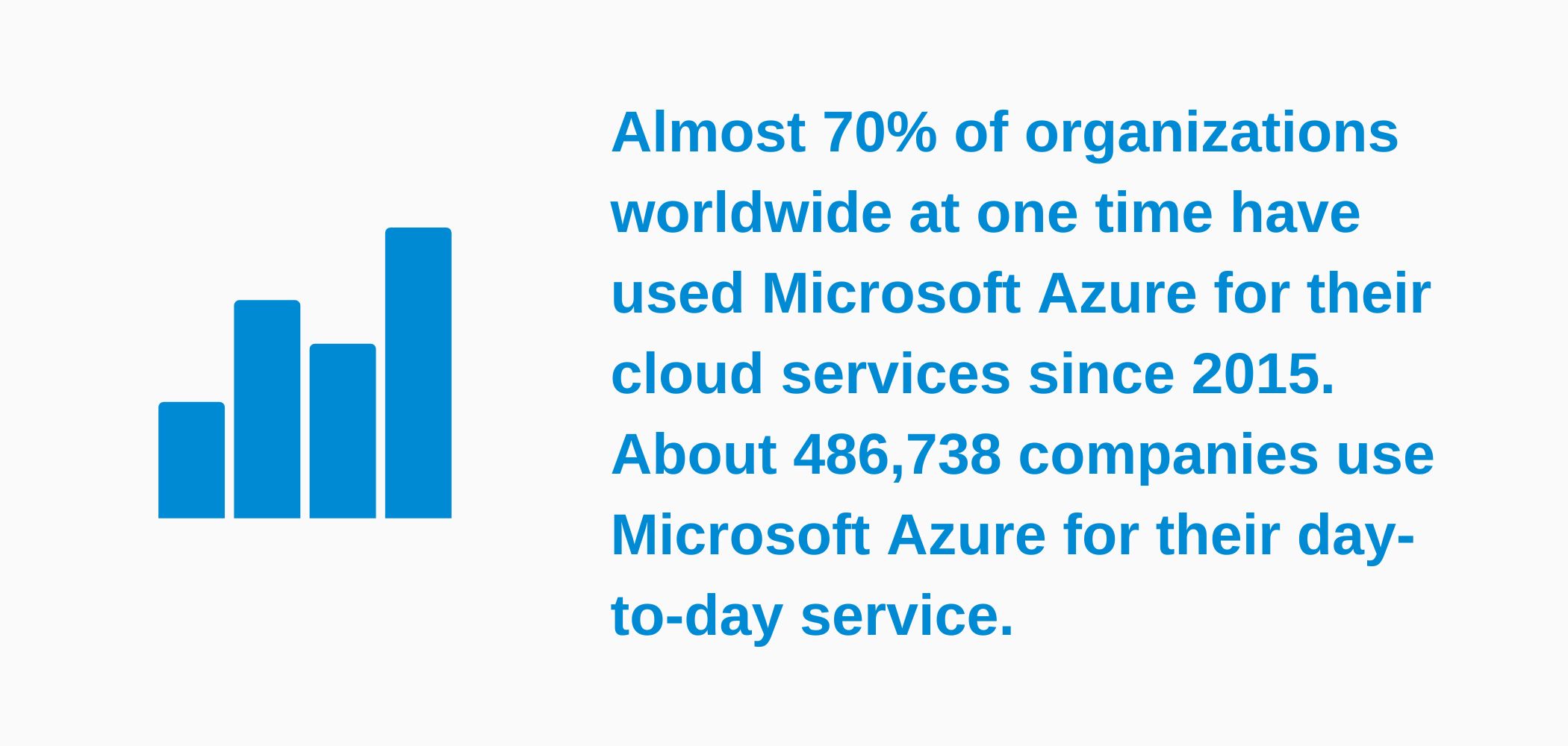  High Demand for Azure Skills