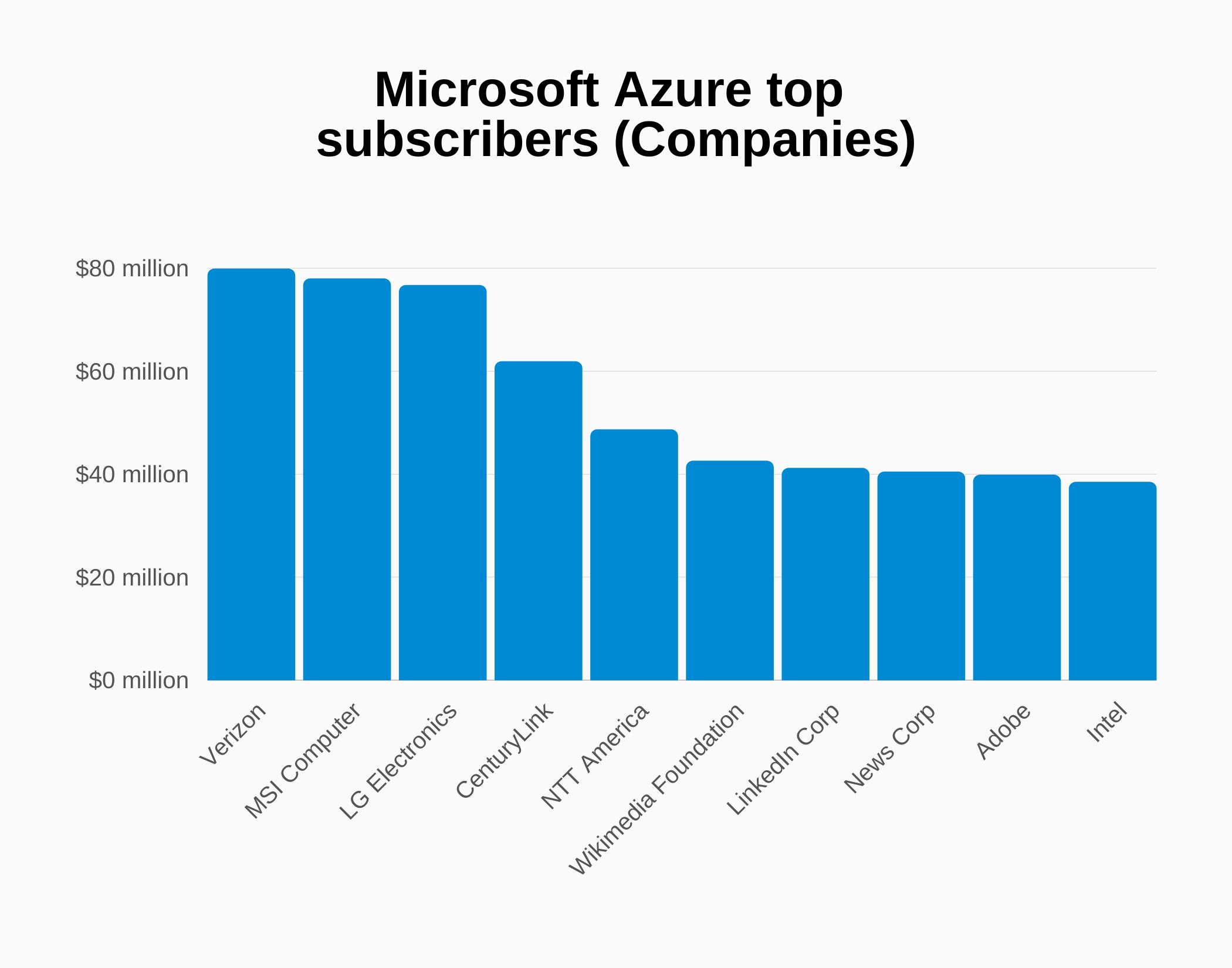  Enterprise Adoption