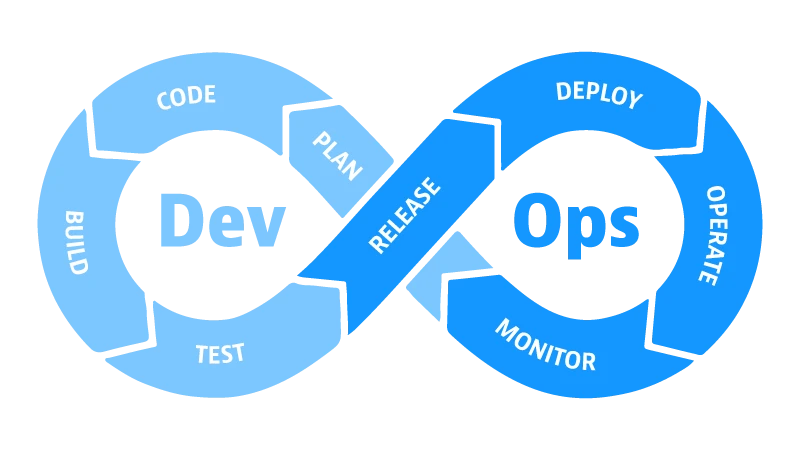 DevOps