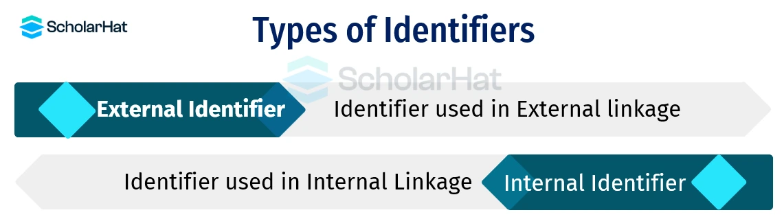 types of identifiers in c programming