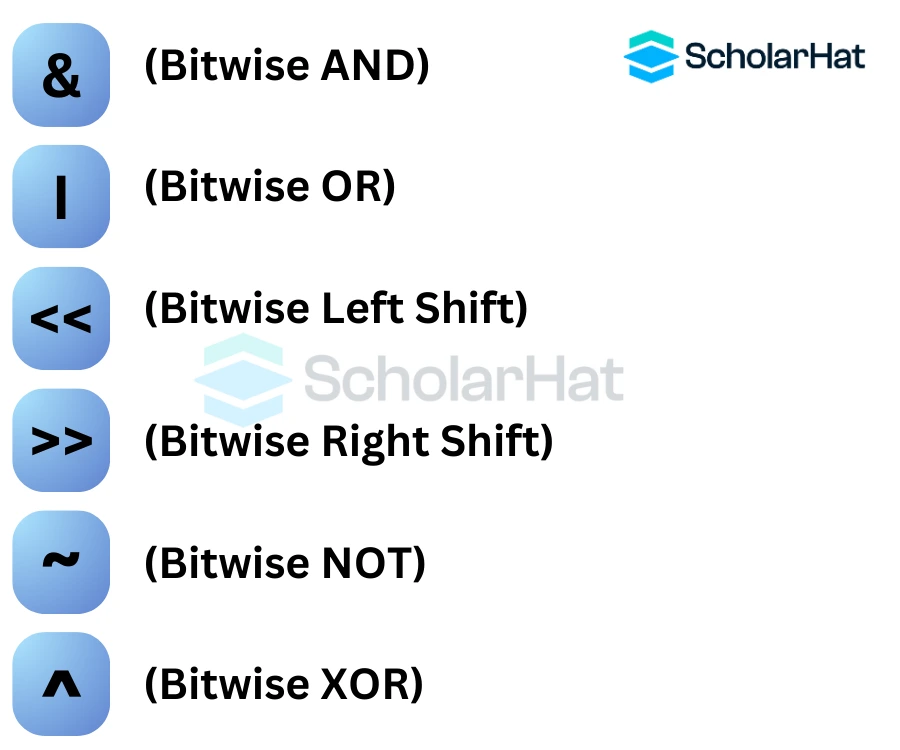 Types of Bitwise Operators in C