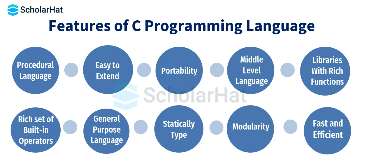 Features of C programming language