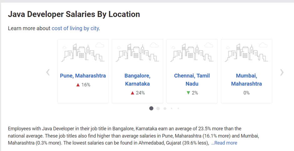 Java Developer Salary in India: Pay by Location