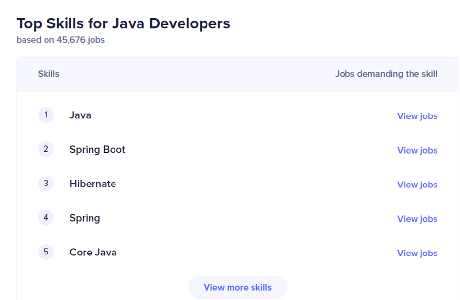 Top Skills for Java Developers