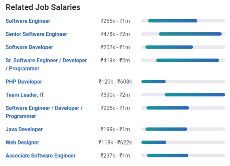 Related Job Salaries