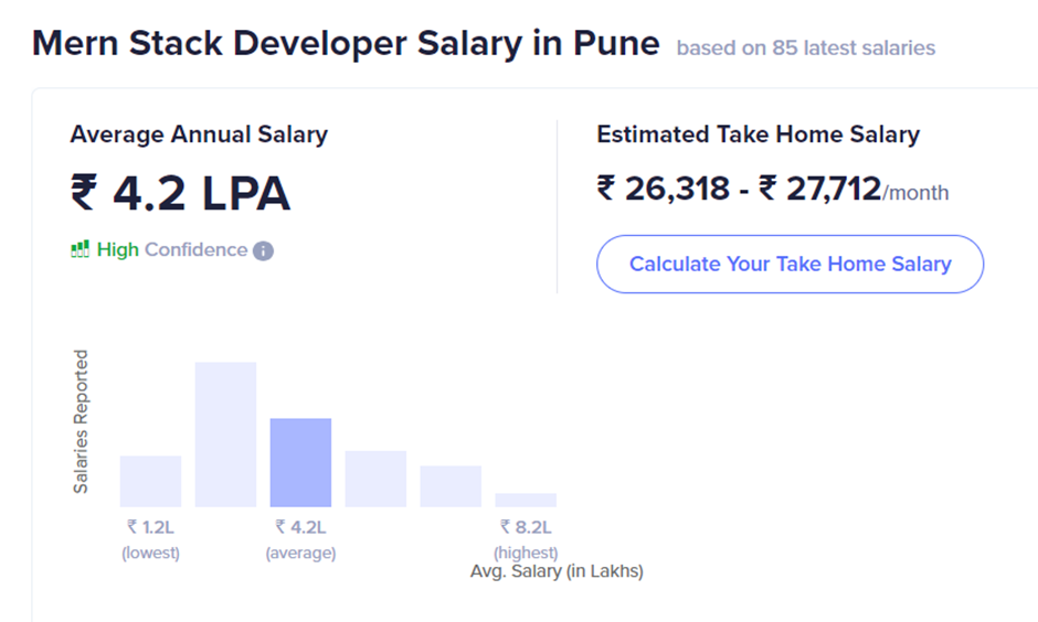 MERN Stack Developer Salary in Pune