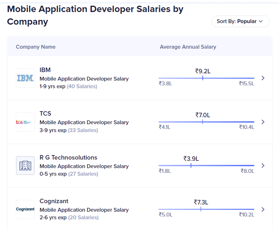 Mobile Application Developer Salary by Companies
