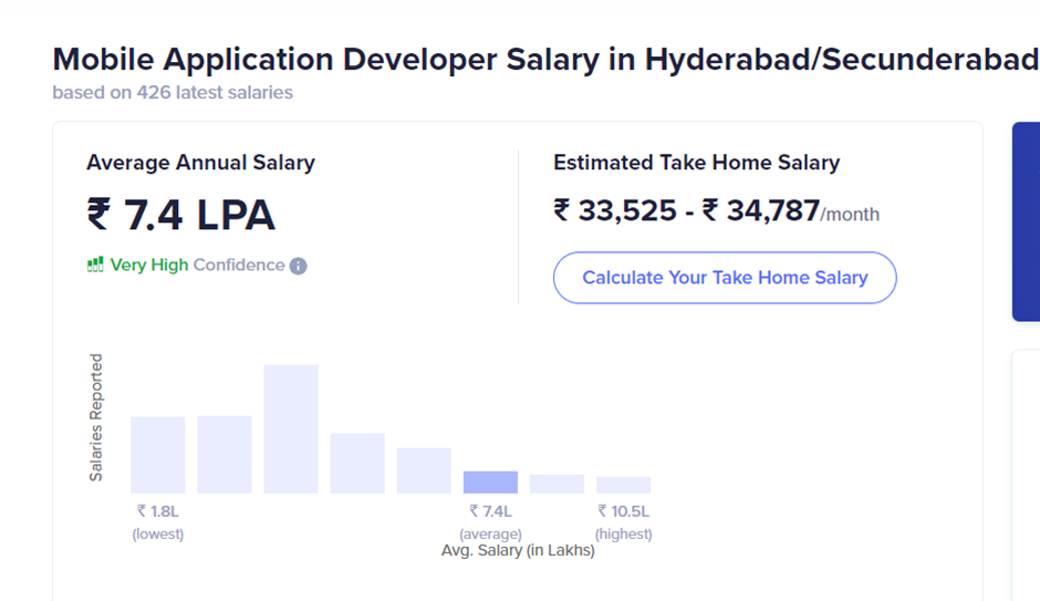 Mobile App Developer Salary Based on Location: Hyderabad
