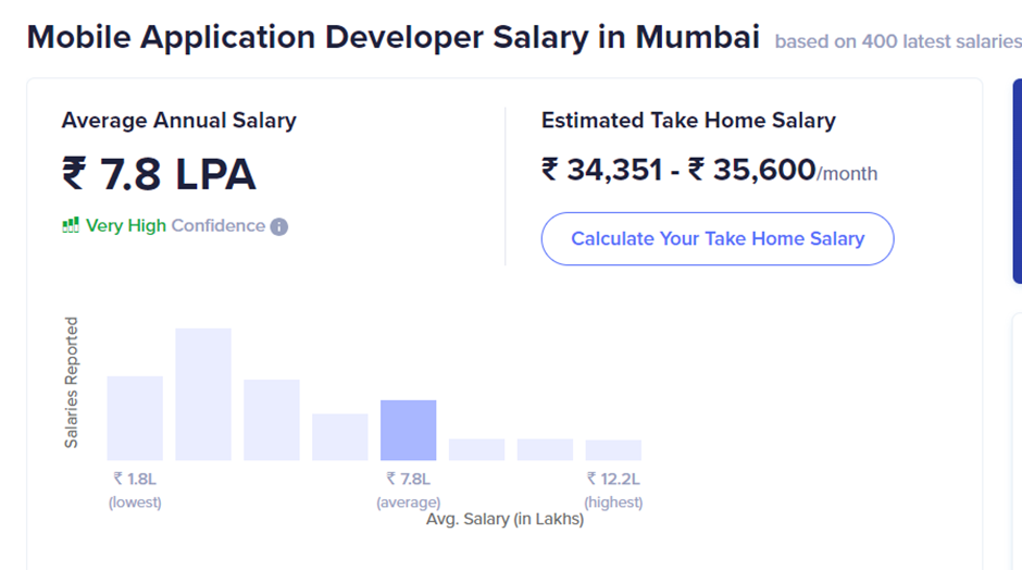 Mobile App Developer Salary Based on Location: Mumbai