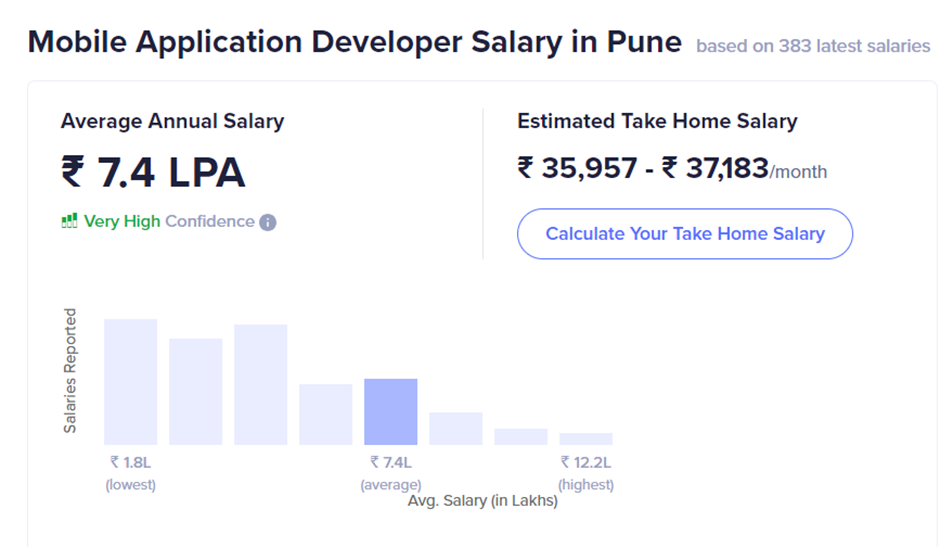 Mobile App Developer Salary Based on Location: Pune