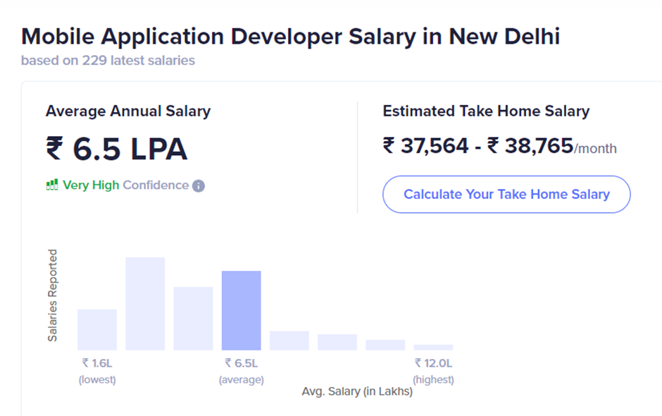 Mobile App Developer Salary Based on Location: New Delhi