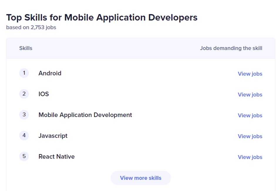 Mobile App Developer Salary Based on Skills