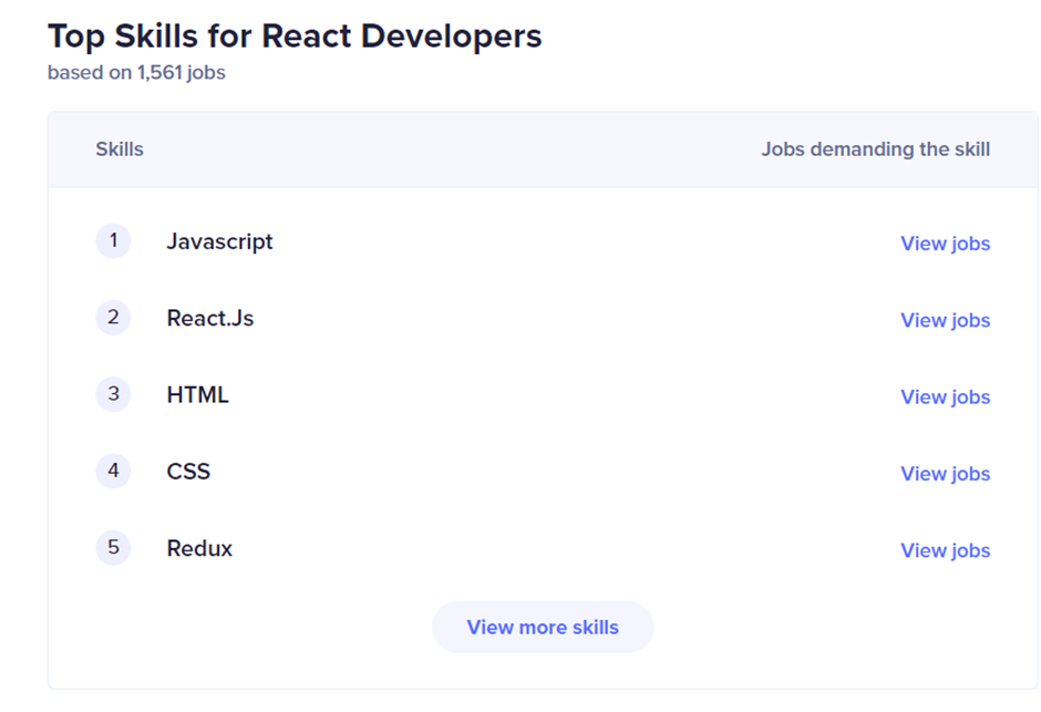 Top Skills for React Developers