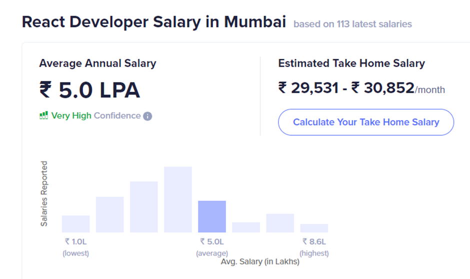 React Salary Based on Location: Mumbai