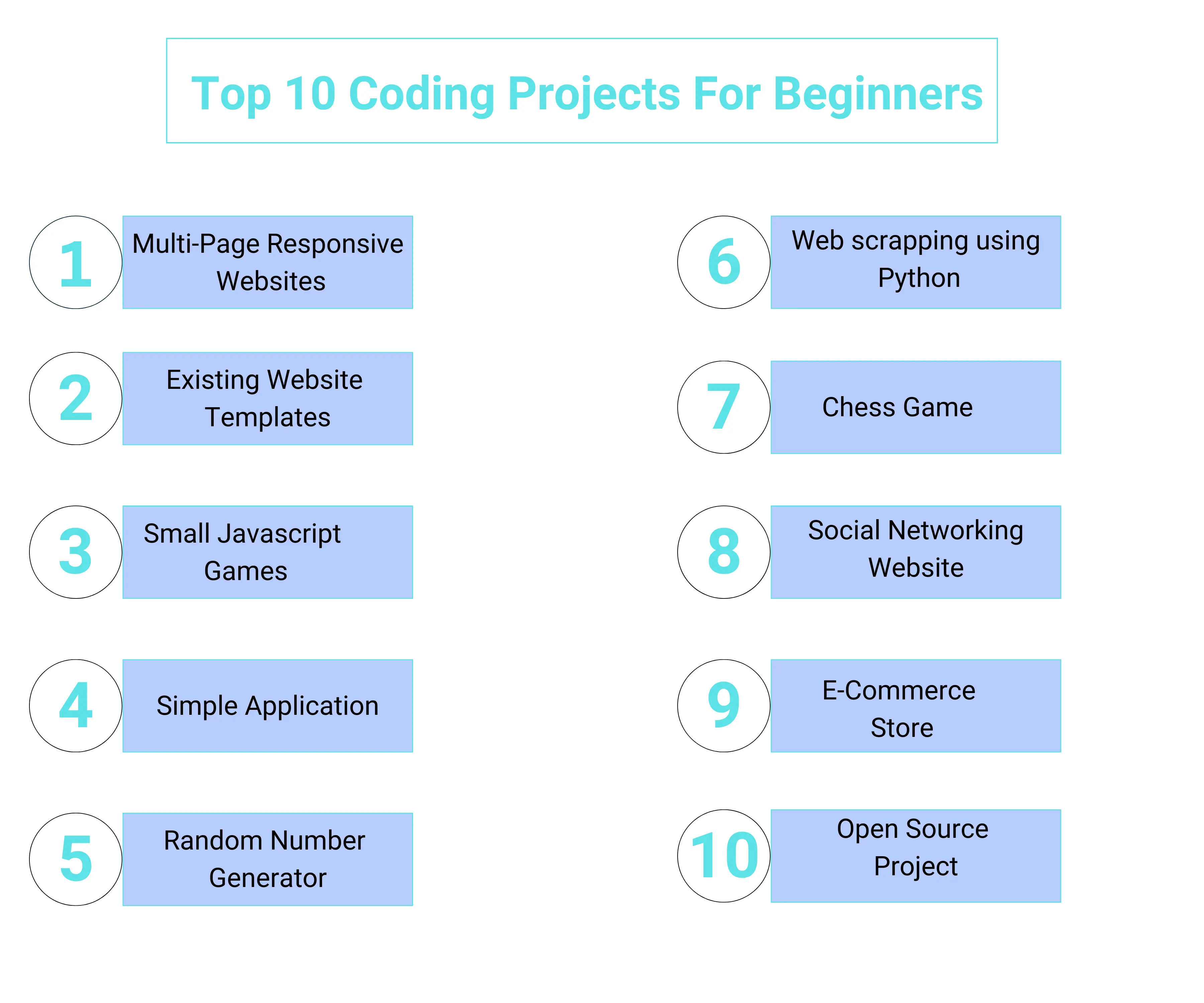 Coding Projects for Beginner
