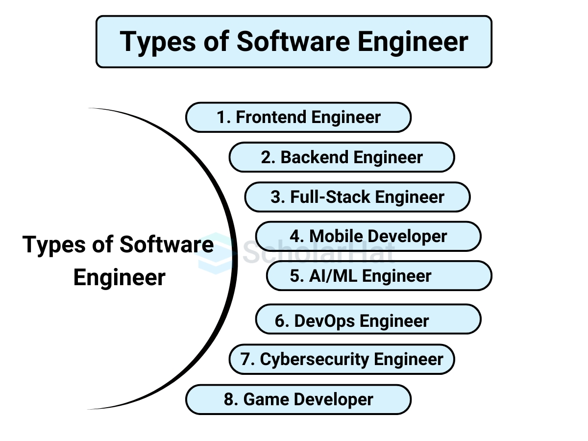 Types of software engineers