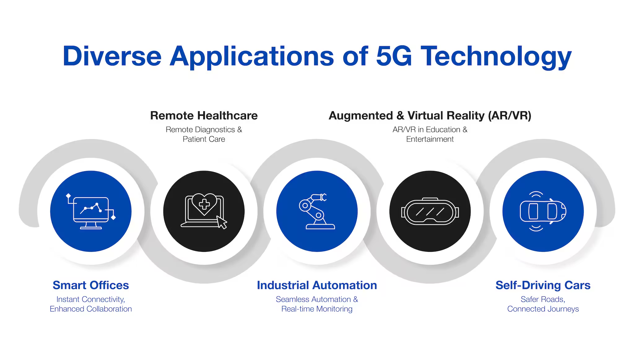 5G Enables Real-Time and Connected Applications