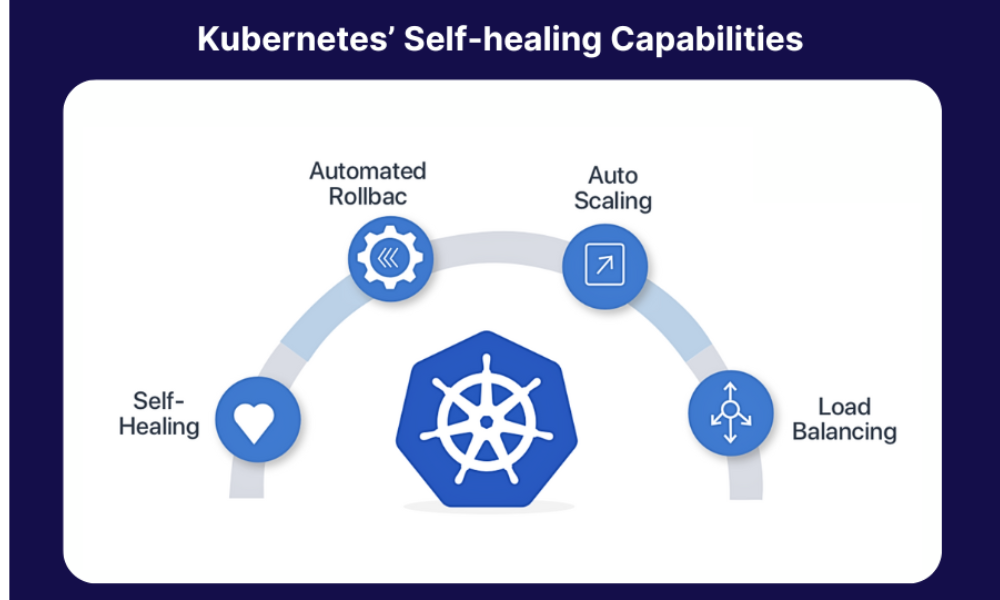 Kubernetes Adoption Skyrockets