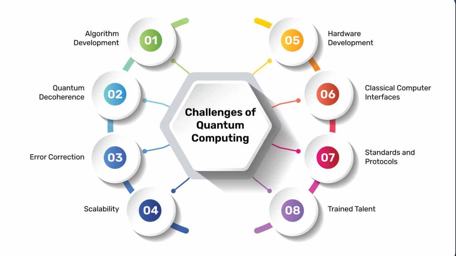 Quantum Computing Tackles Complex Problems