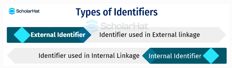 Types of Identifiers in C++