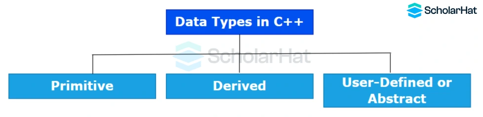 Data types in C++ programming