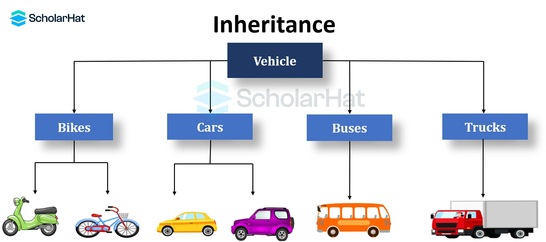 What is Inheritance in C++