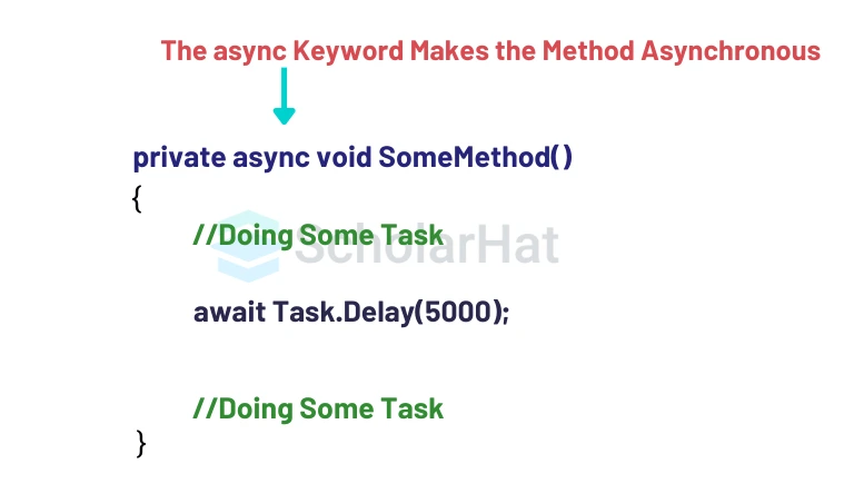 What is async and await in C#