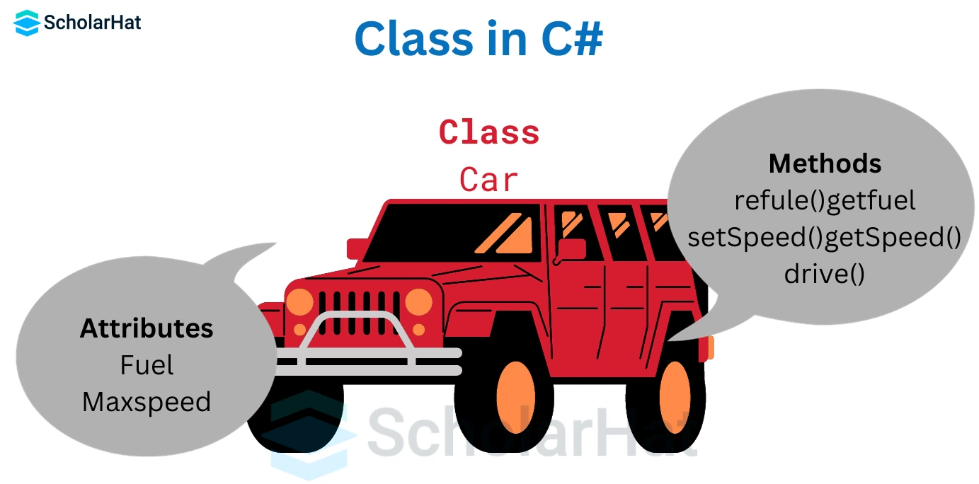 Class in C#
