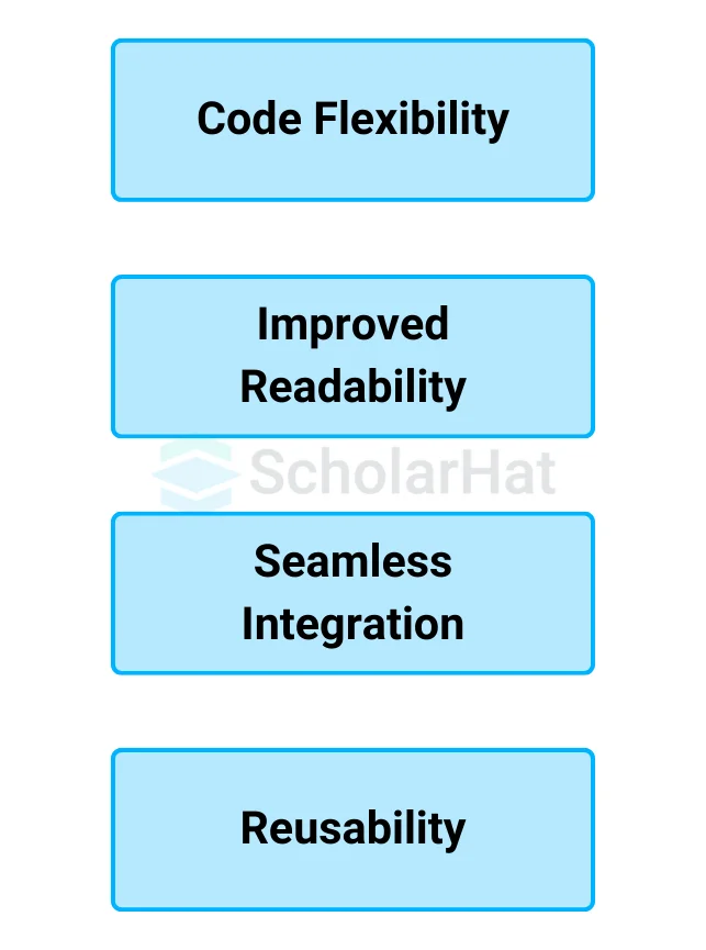 Ambiguity, resolution, and precedence of extension method