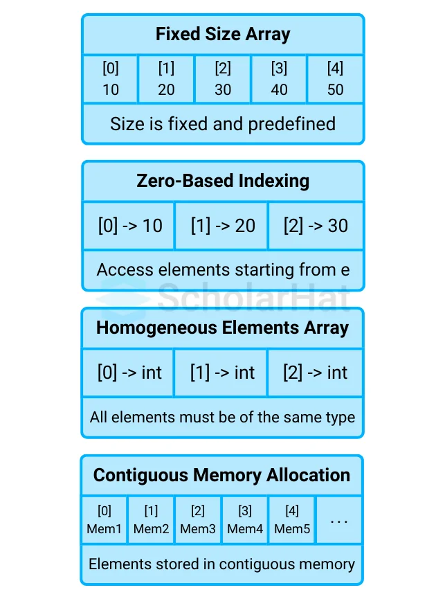 Characteristics of Arrays