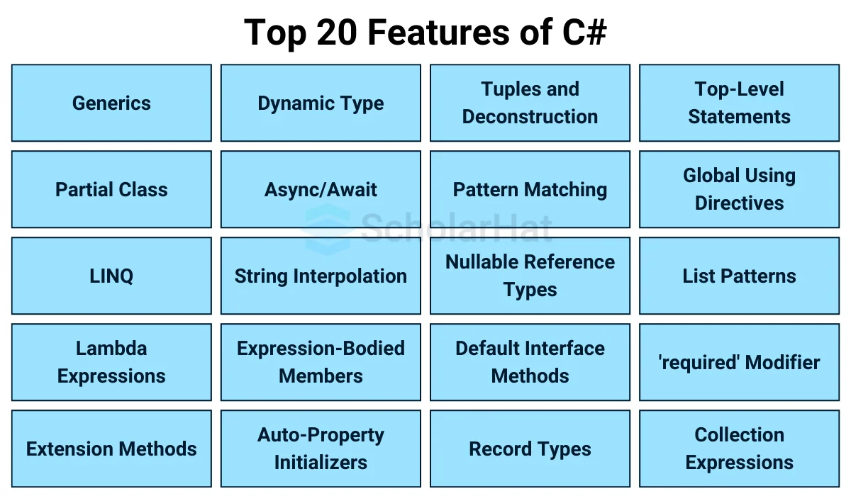 Top 20 Features of C#