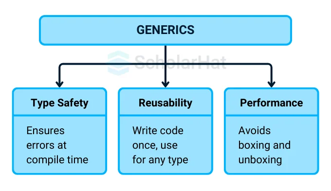 Features of Generics in C#