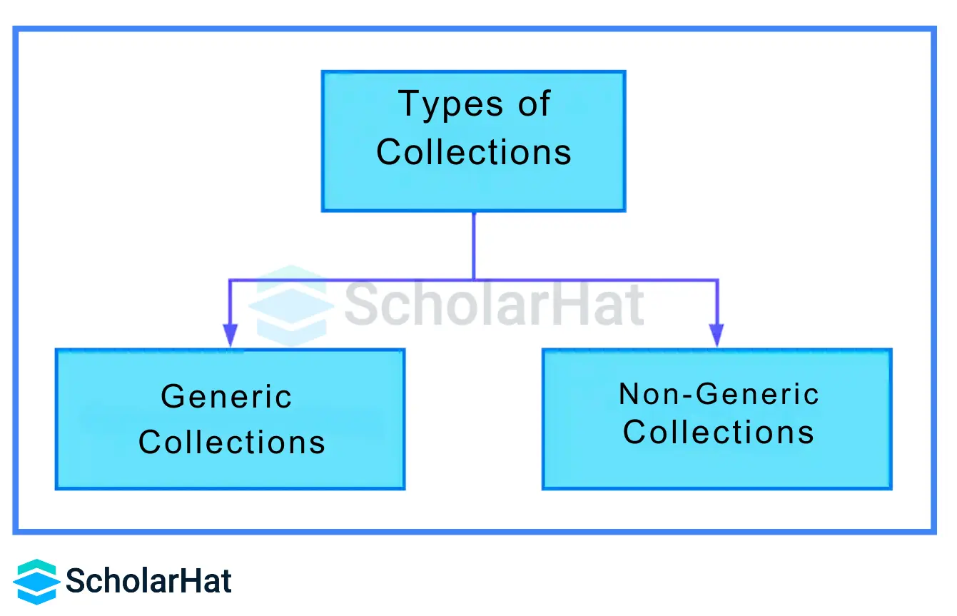 types of collections in C#