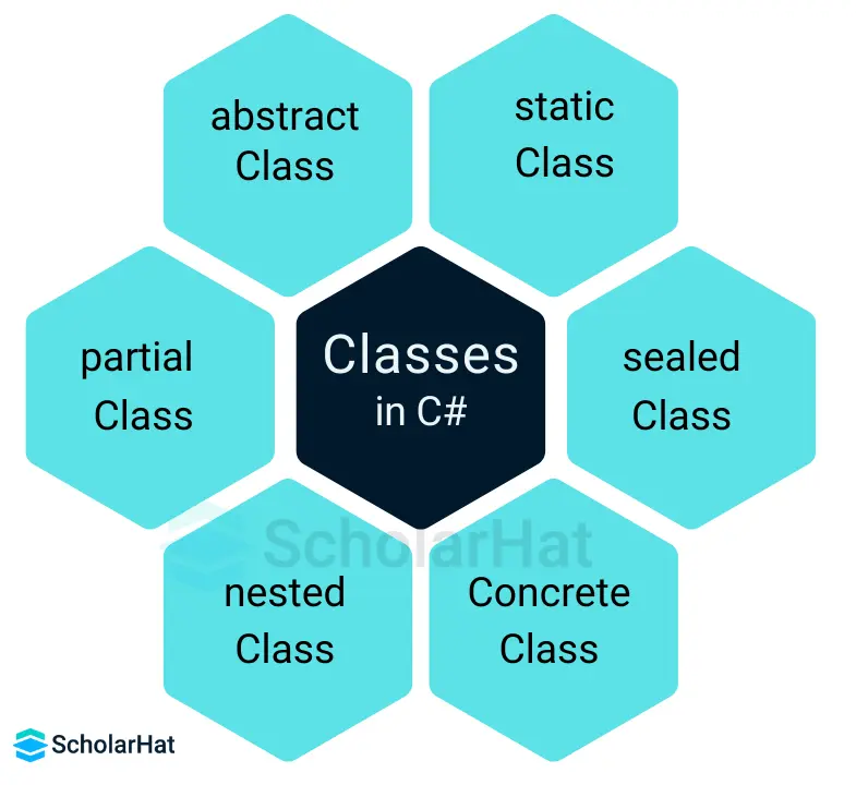 types of classes in C#