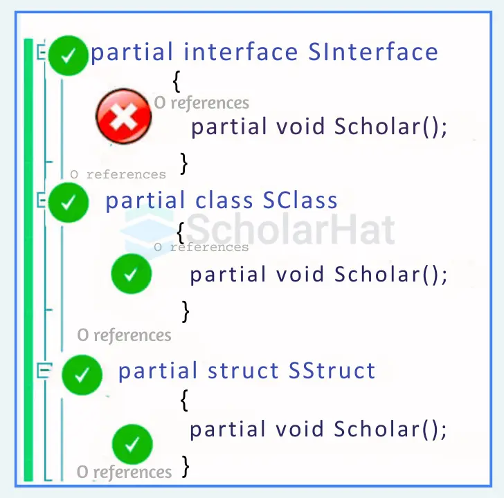 Partial Class, Interface or Struct