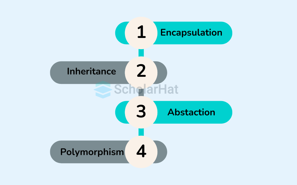 What is object-oriented programming?