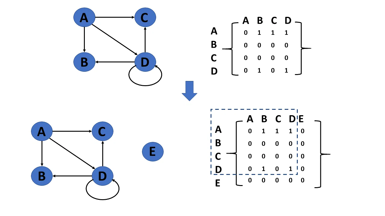 Graph It!