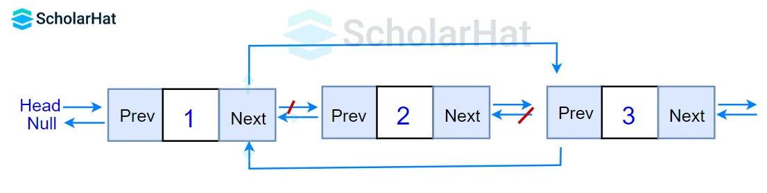 Deletion at a specific position of a doubly linked list