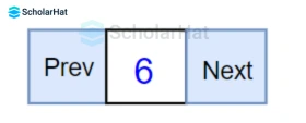 Insertion at a specific position in a doubly linked list