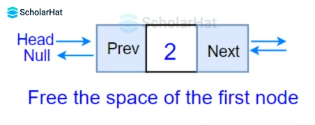 Final result of deletion at the beginning of doubly linked list