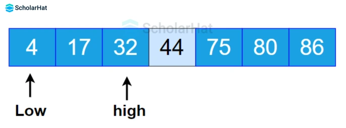 Binary Search in Data Structures