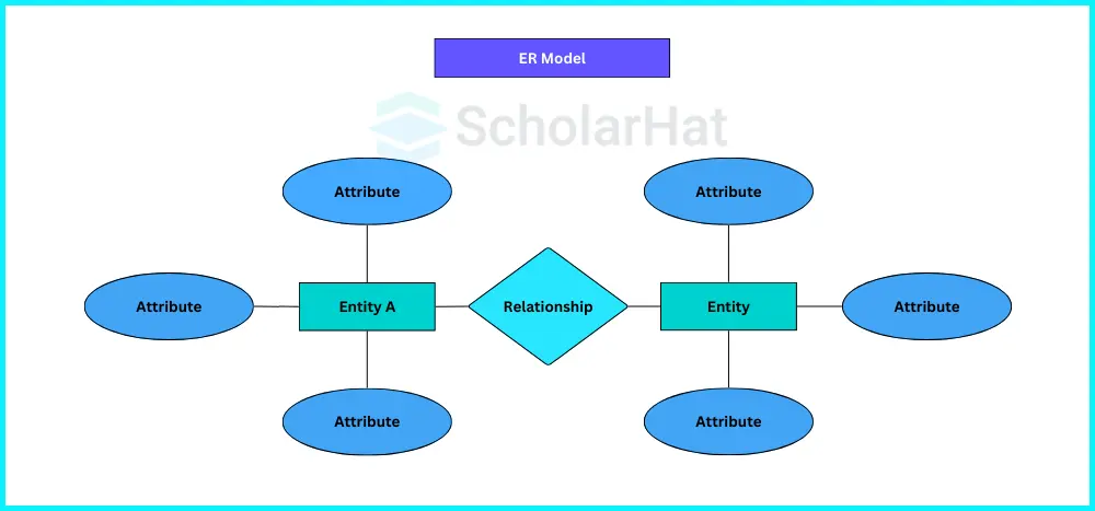 ER Model Diagram Example