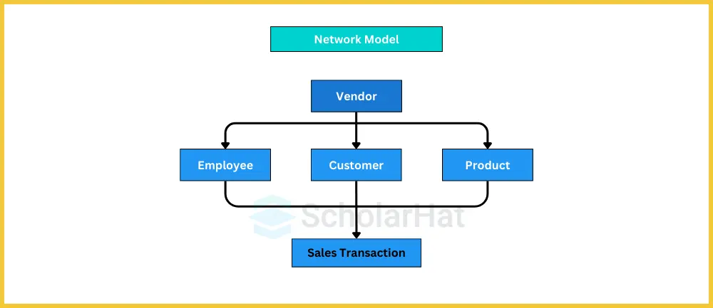 Network model Diagram