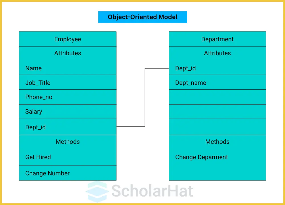 object oriented diagram