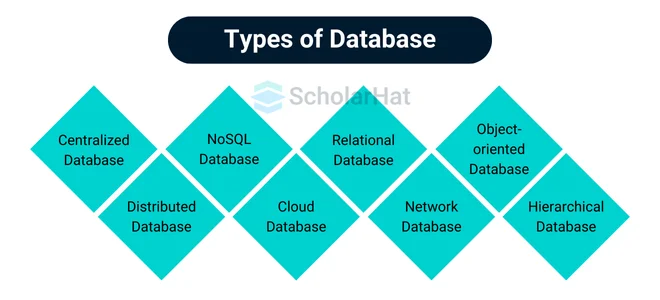 Types of Database Management Systems