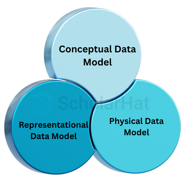 Types of Data Models