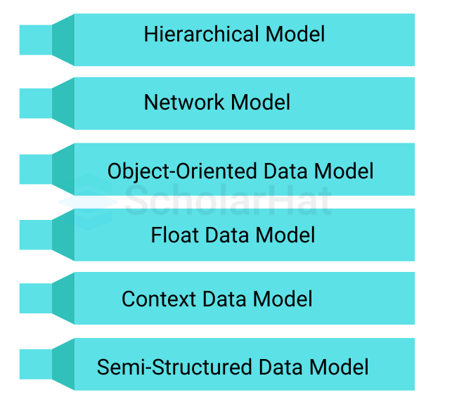 Other Data Models in dbms You Should Know